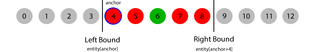 Figure 2 - Entity Bounds