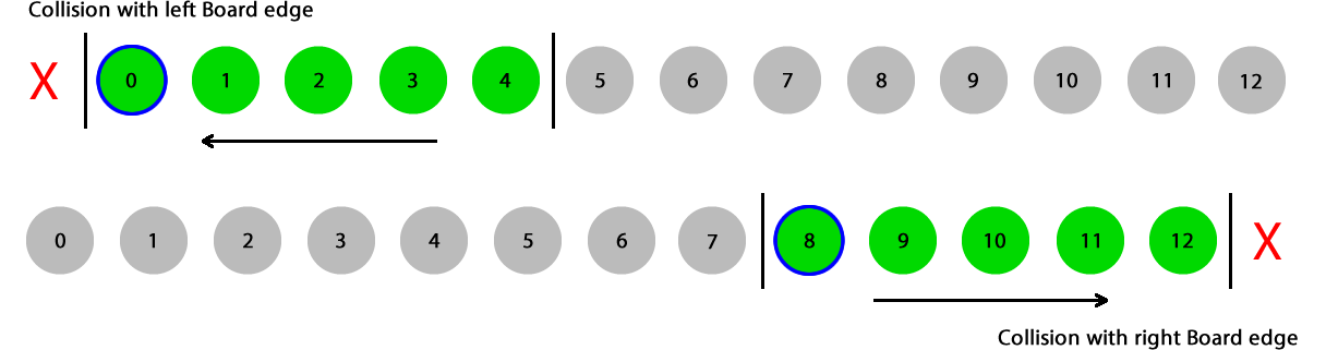Figure 2 - Entity Collision Detection